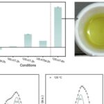 Fiziklər ilk dəfə otaq temperaturunda kvant materialı yaratdılar